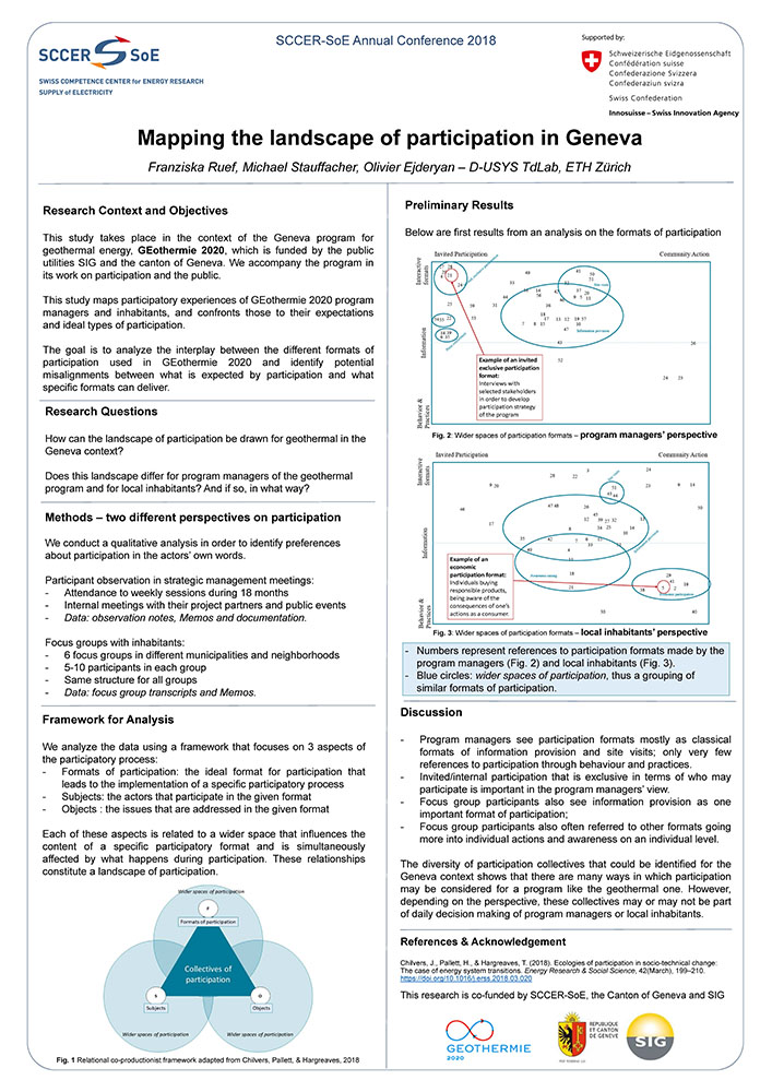 Mapping the landscape of participation in Geneva