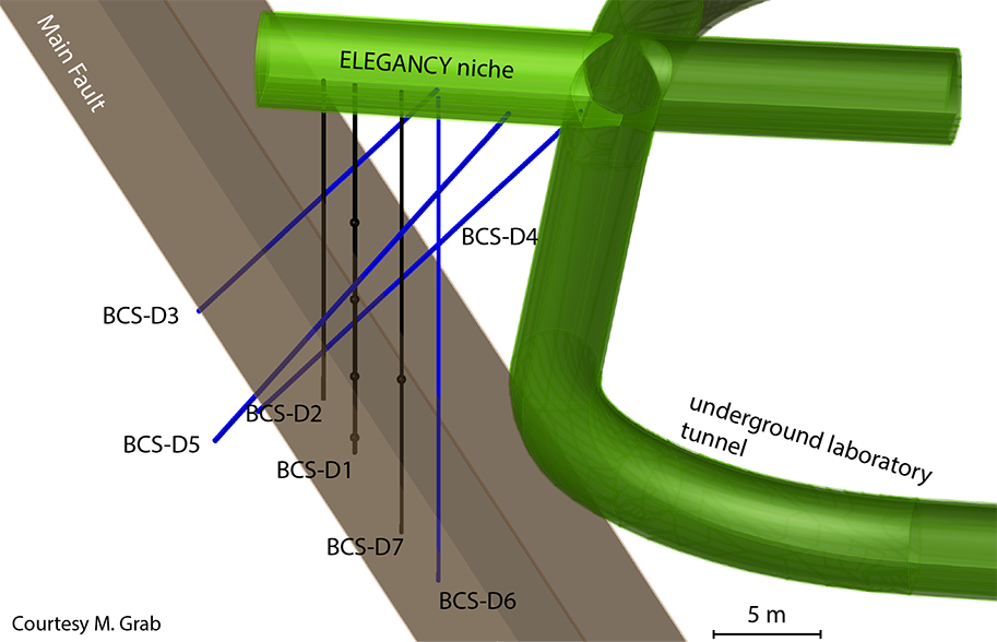 Das Mont-Terri-Experiment: eine Studie zur Durchlässigkeit von Deckgesteinen und hydraulischen Störzonen