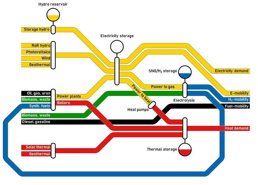 #16 Modelling the Future: Scenarios for a low-CO2 Swiss Energy System