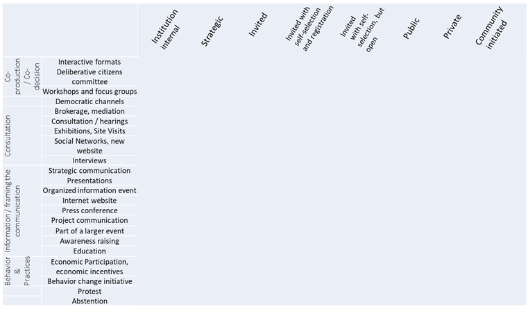 #25 How to promote public participation in energy projects - a holistic approach