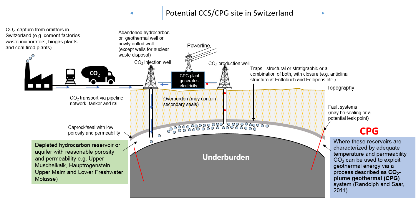 Site selection for geological storage of CO2 in Switzerland 