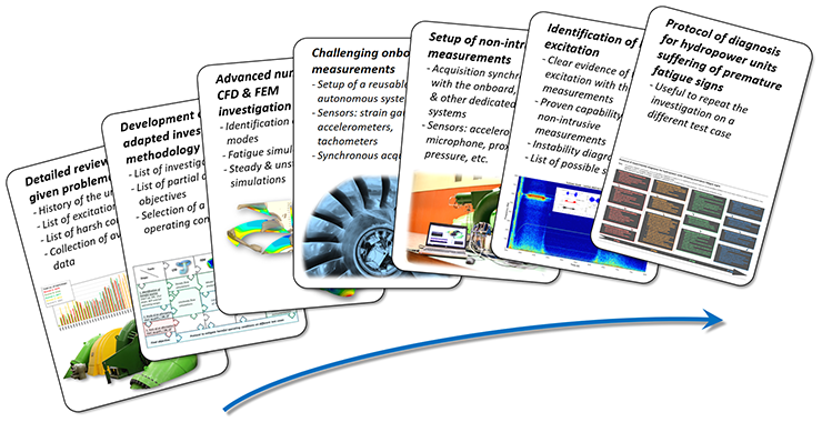 Towards more flexible hydropower: preventing turbine instability during multiple start/stop procedures