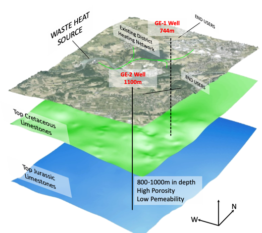 #20 The HEATSTORE project: assessing the implementation potential of High Temperature Underground Thermal Heat Storage